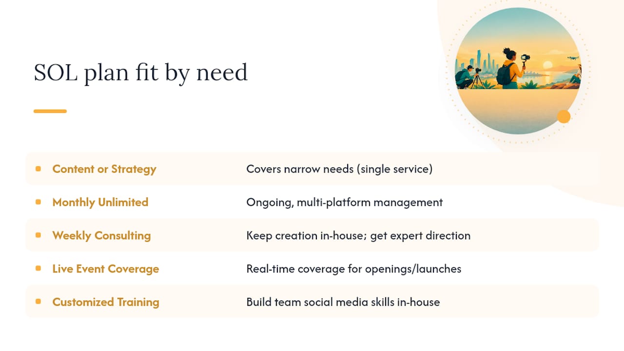 Which SOL Social Media Plan Fits Your Budget? — overview diagram