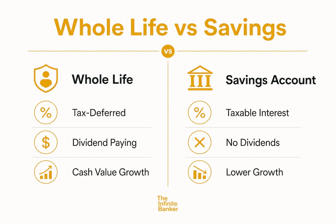 Infographic comparing whole life insurance and savings accounts