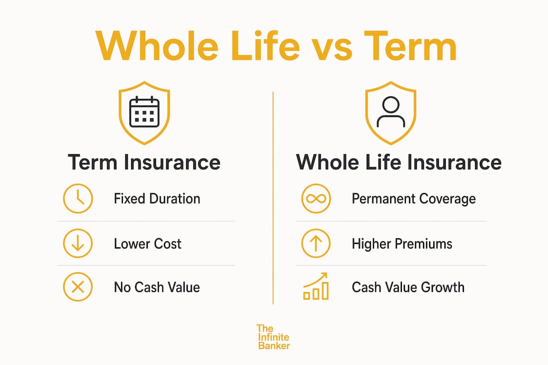 Infographic comparing whole life and term insurance features