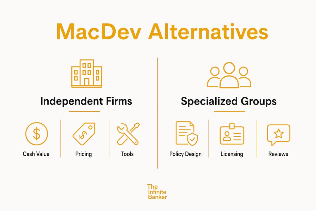 Infographic comparing MacDev Financial alternatives categories