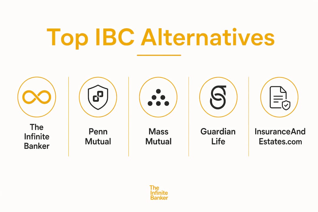 Infographic showing ranked insurance alternatives for 2026