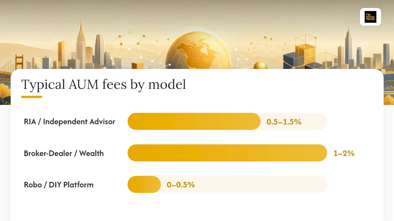 Which service model fits your situation? — overview diagram