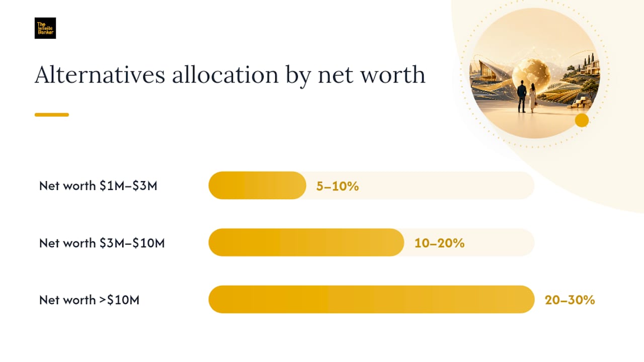 How to add alternatives to your portfolio without getting the sequence wrong — overview diagram