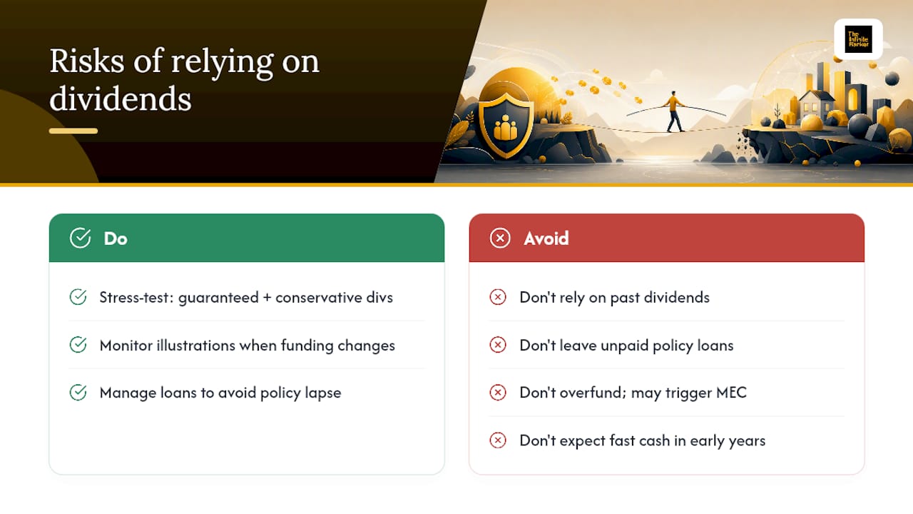 What Risks Come With Relying on Dividends? — overview diagram