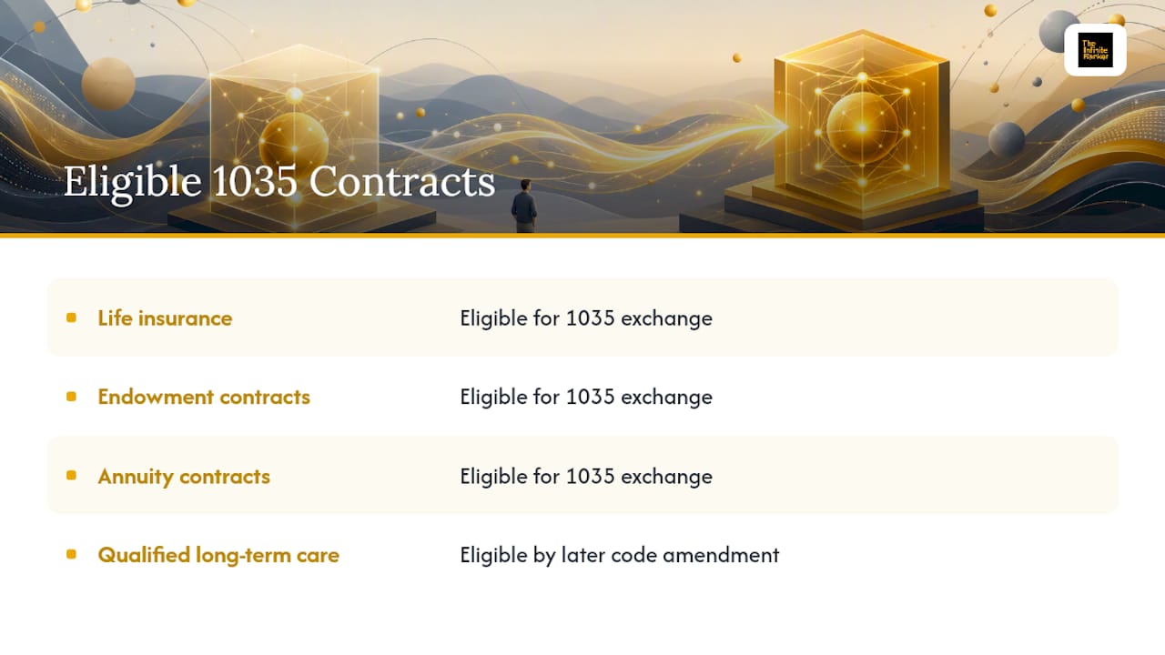 IRS Definitions and Eligibility Criteria for 1035 Exchanges — overview diagram