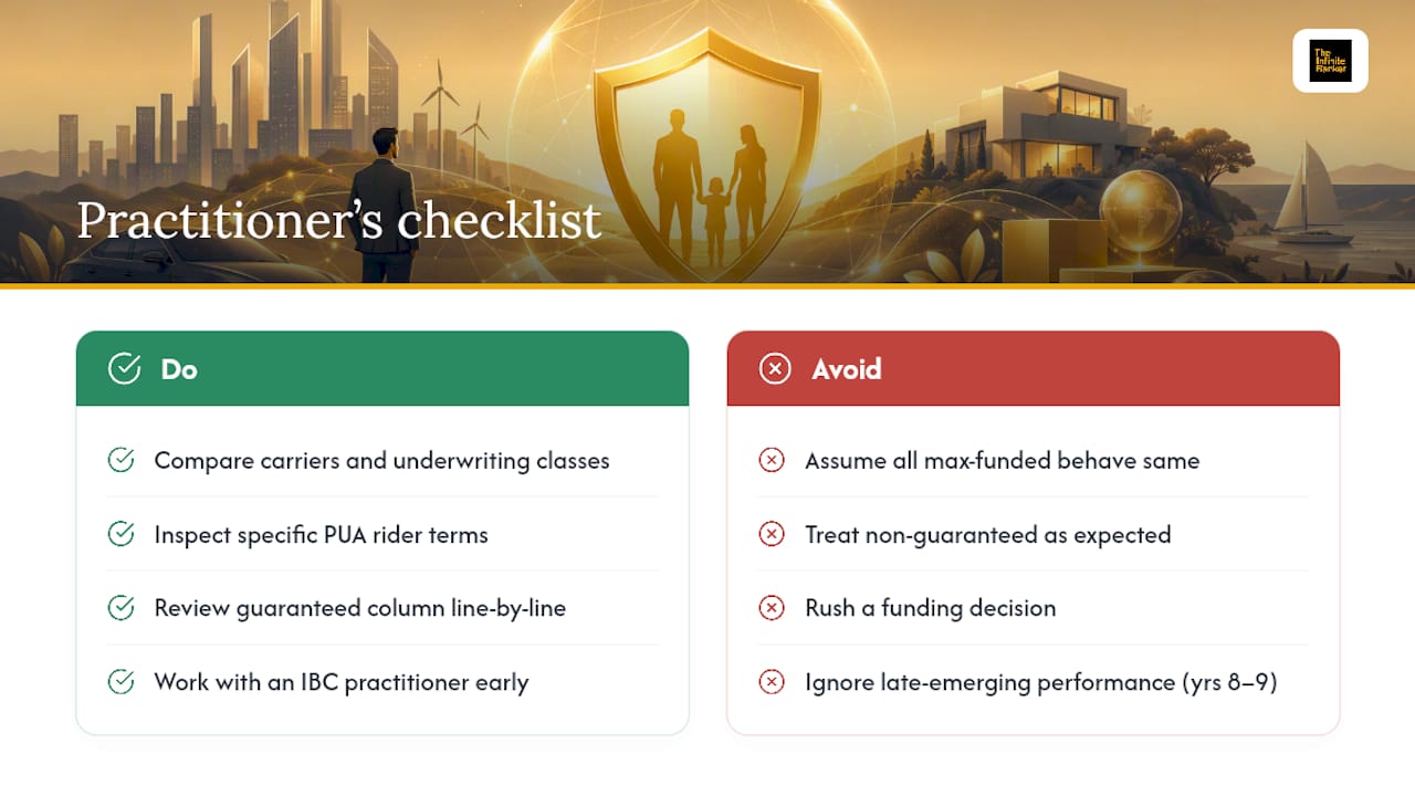 The Practitioner's View: What Most Guides Get Wrong — overview diagram
