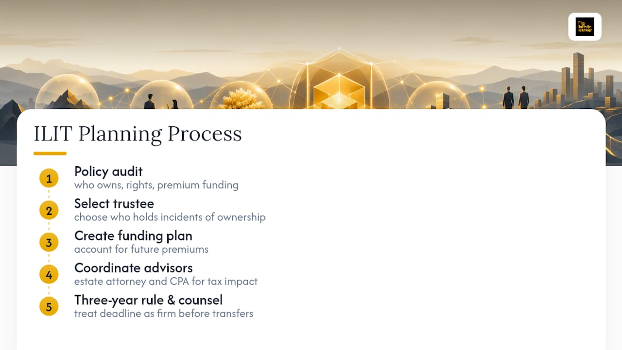 How The Infinite Banker Approaches Ownership and ILIT Planning — overview diagram