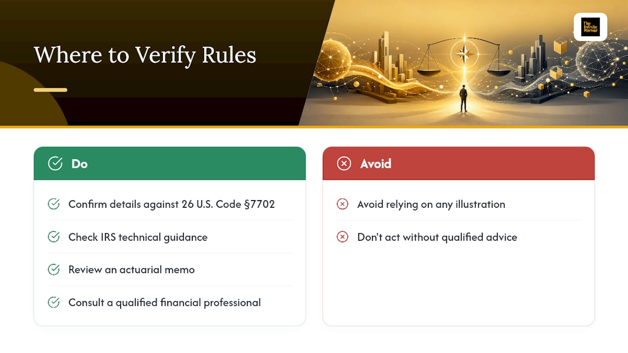 Where to Verify These Rules Yourself — overview diagram