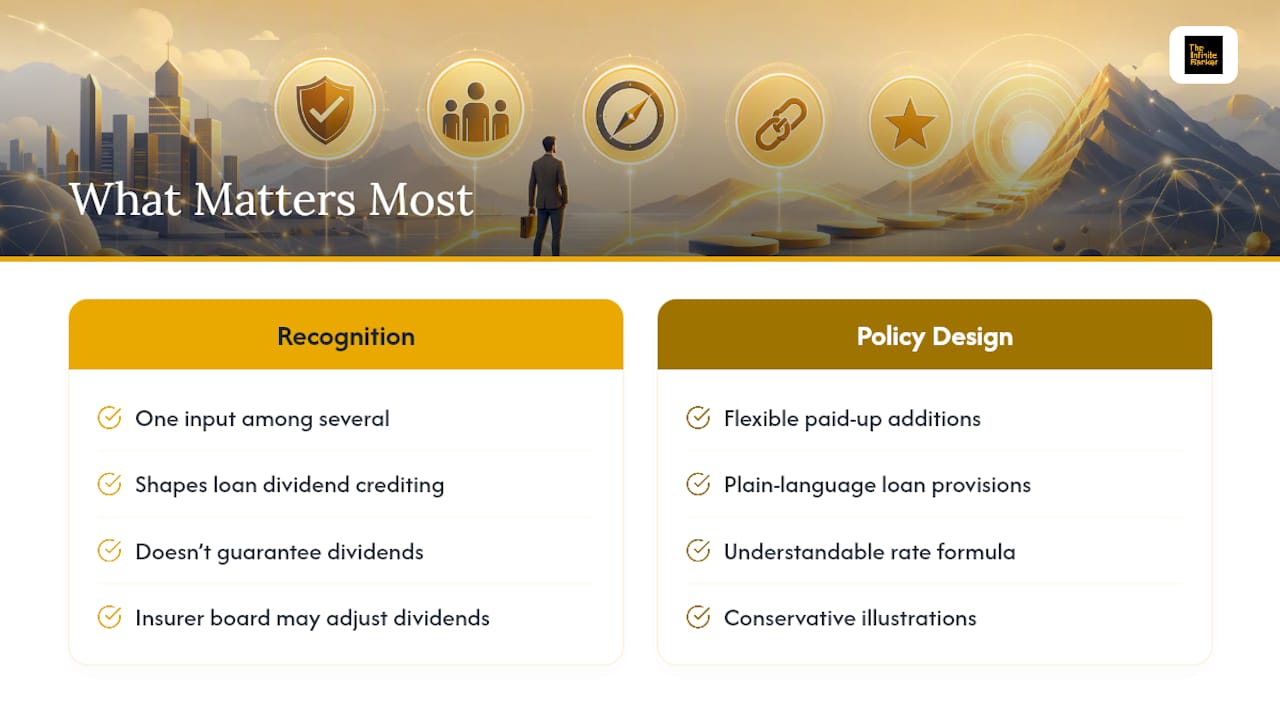 The Infinite Banker's Approach to Policy Design and Recognition — overview diagram