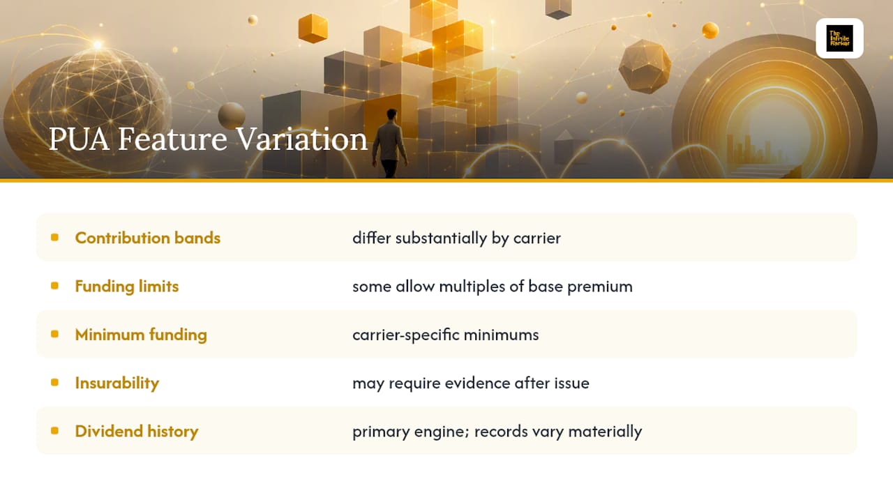 Comparison of carrier-specific PUA features