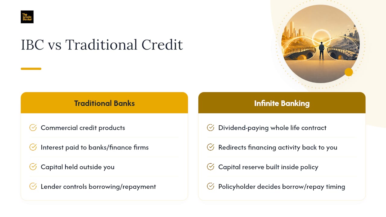 What Are the Infinite Banking Basics You Need to Know First? — overview diagram