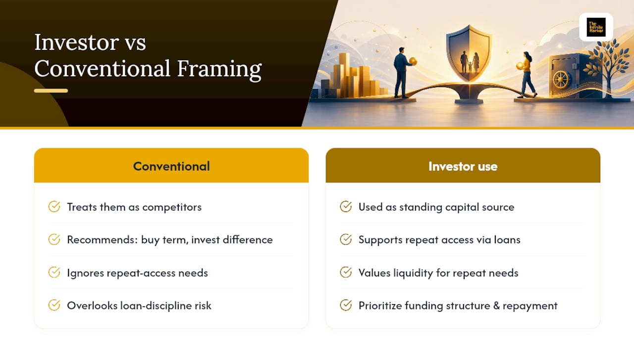 Why Investors Get the Cash Value Question Backwards — overview diagram