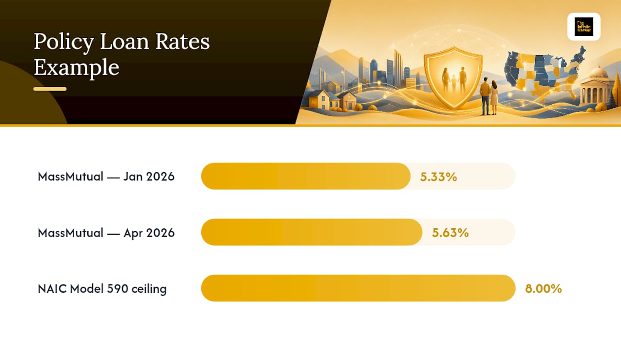 What Determines Your Policy Loan Interest Rate — overview diagram
