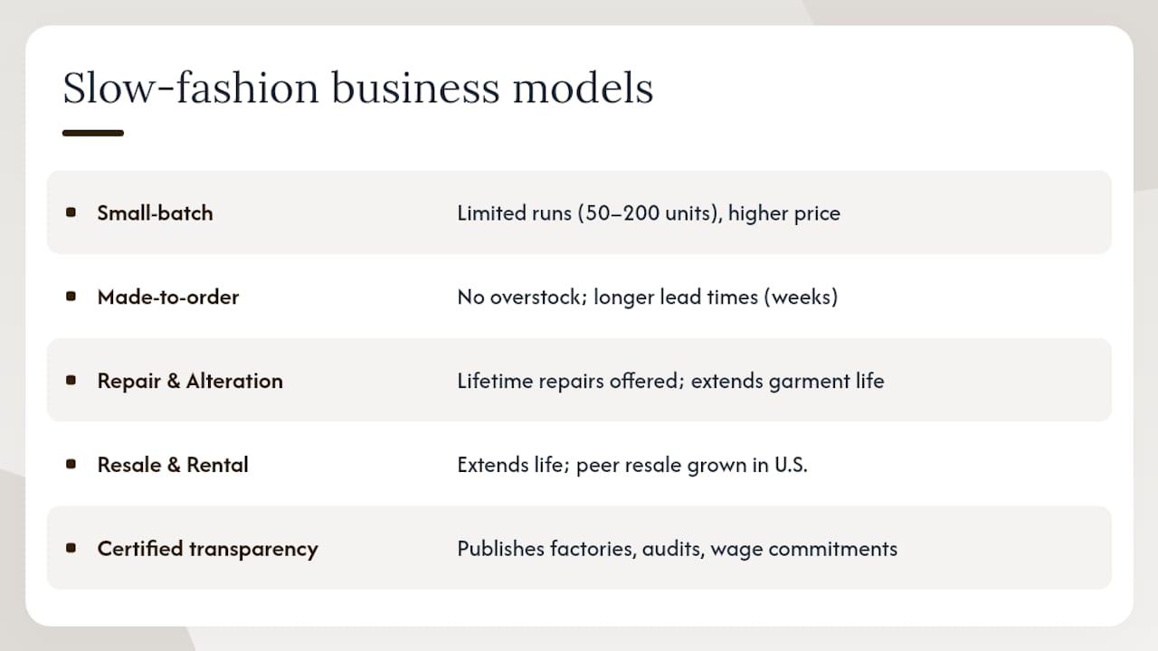 What do slow-fashion business models actually look like? — overview diagram