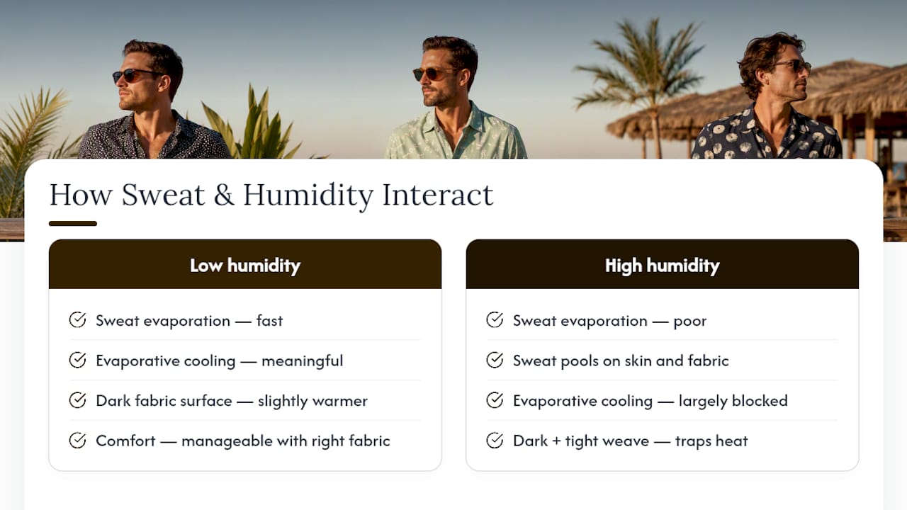 Does Sweat Change How Hot a Dark Shirt Feels? — overview diagram