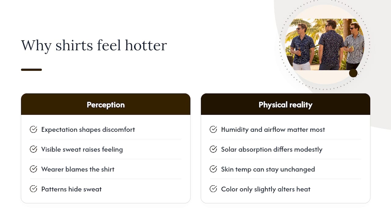 Why Do Dark Shirts Feel Hotter Even When They Aren't? — overview diagram