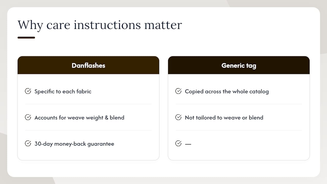 Why linen shirt care is part of what you're actually buying — overview diagram