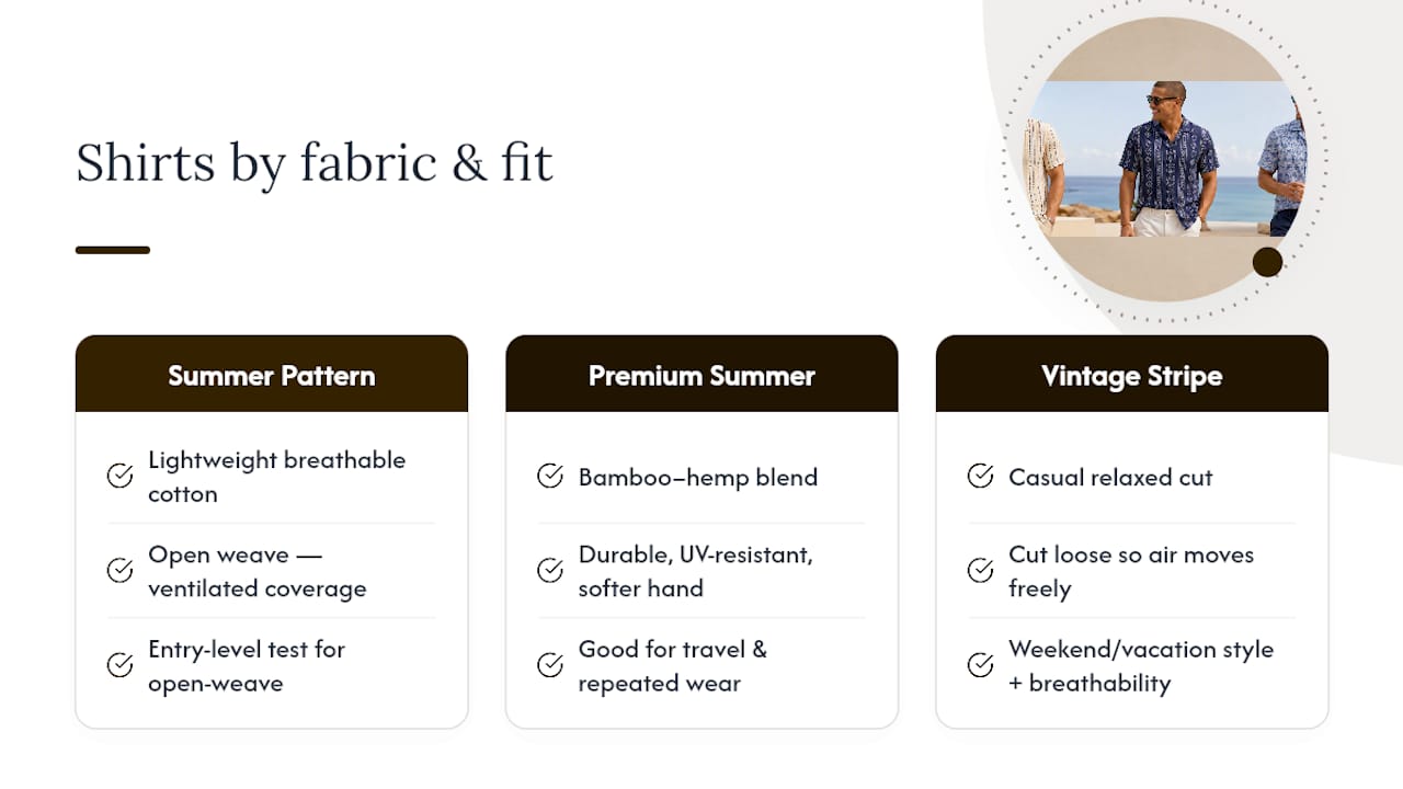 Shirts Built Around These Fabric Principles - overview diagram
