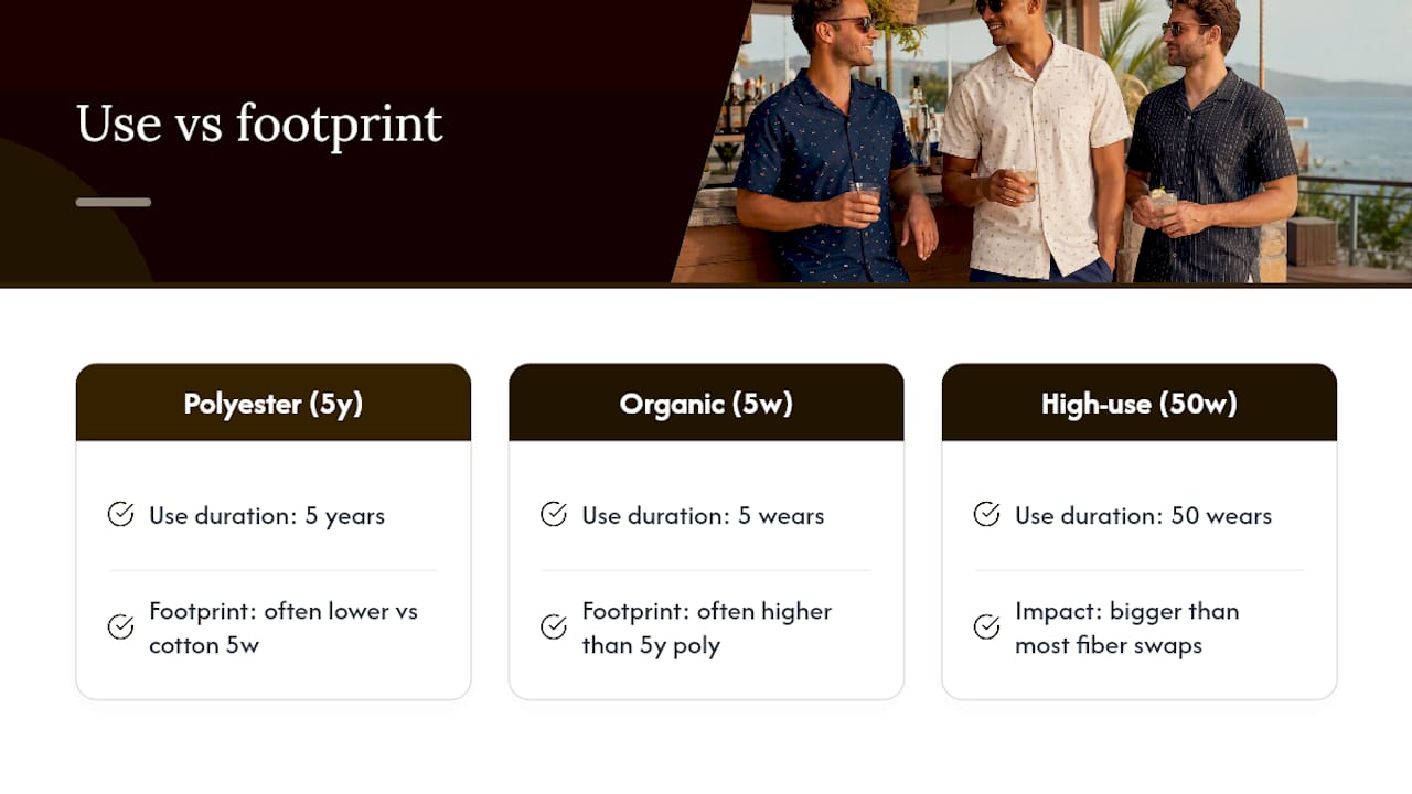 Comparison of garment wear lifespans and footprint