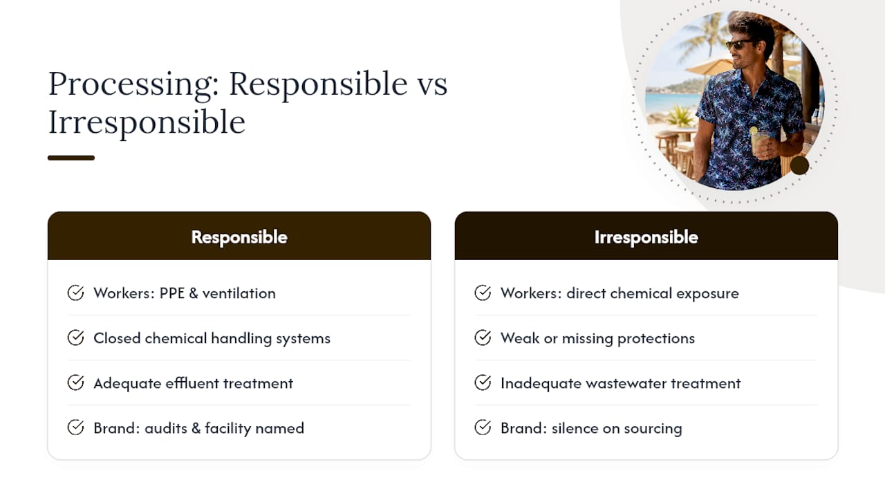 Worker Conditions and Community Impact in Bamboo Processing - overview diagram