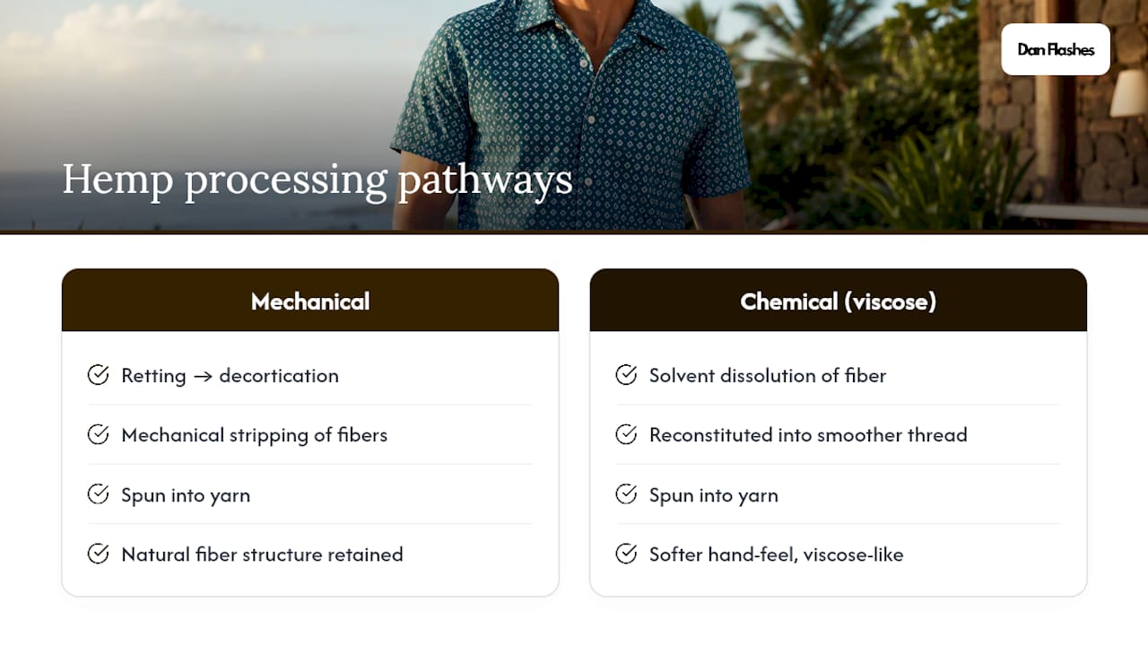 Mechanical hemp versus hemp viscose processing
