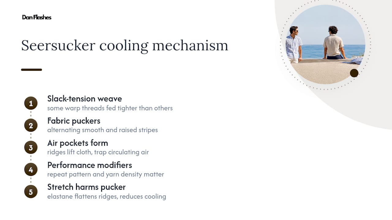 How Does Seersucker Actually Cool You Down? - overview diagram