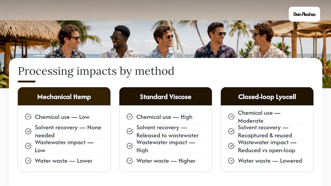 Comparison of textile processing environmental impacts