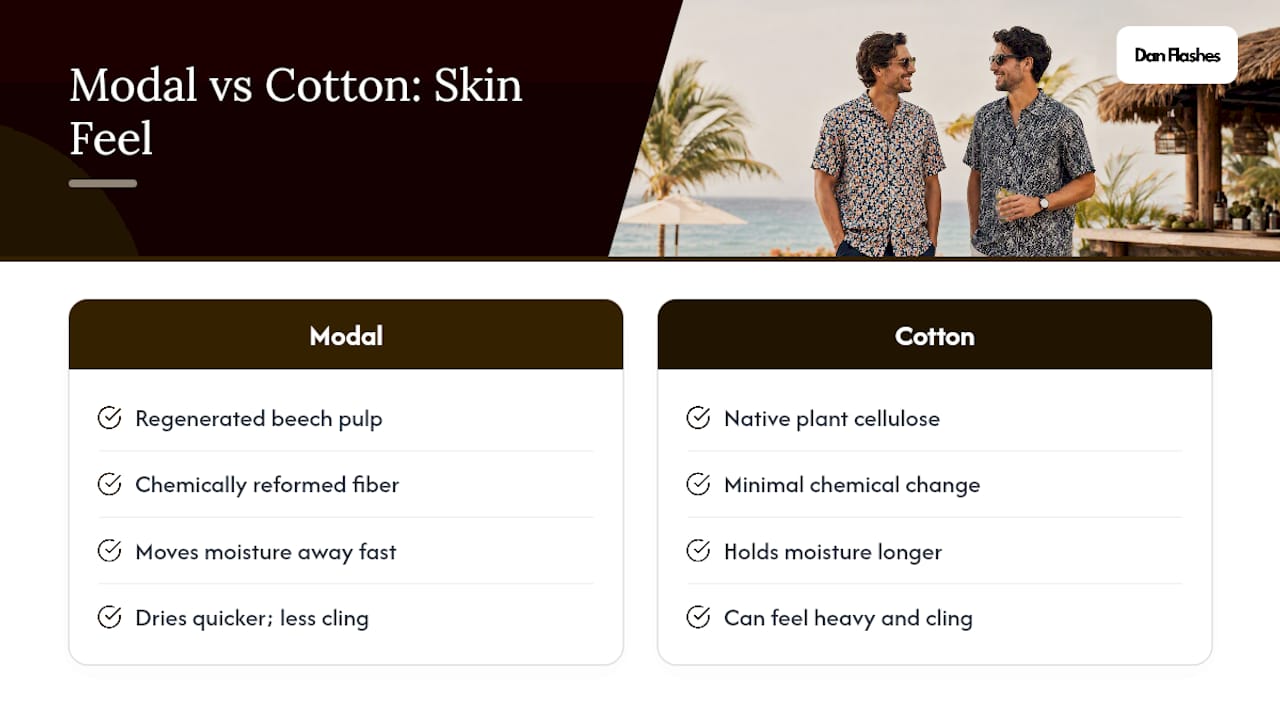 Why Modal and Cotton Feel So Different on Skin - overview diagram