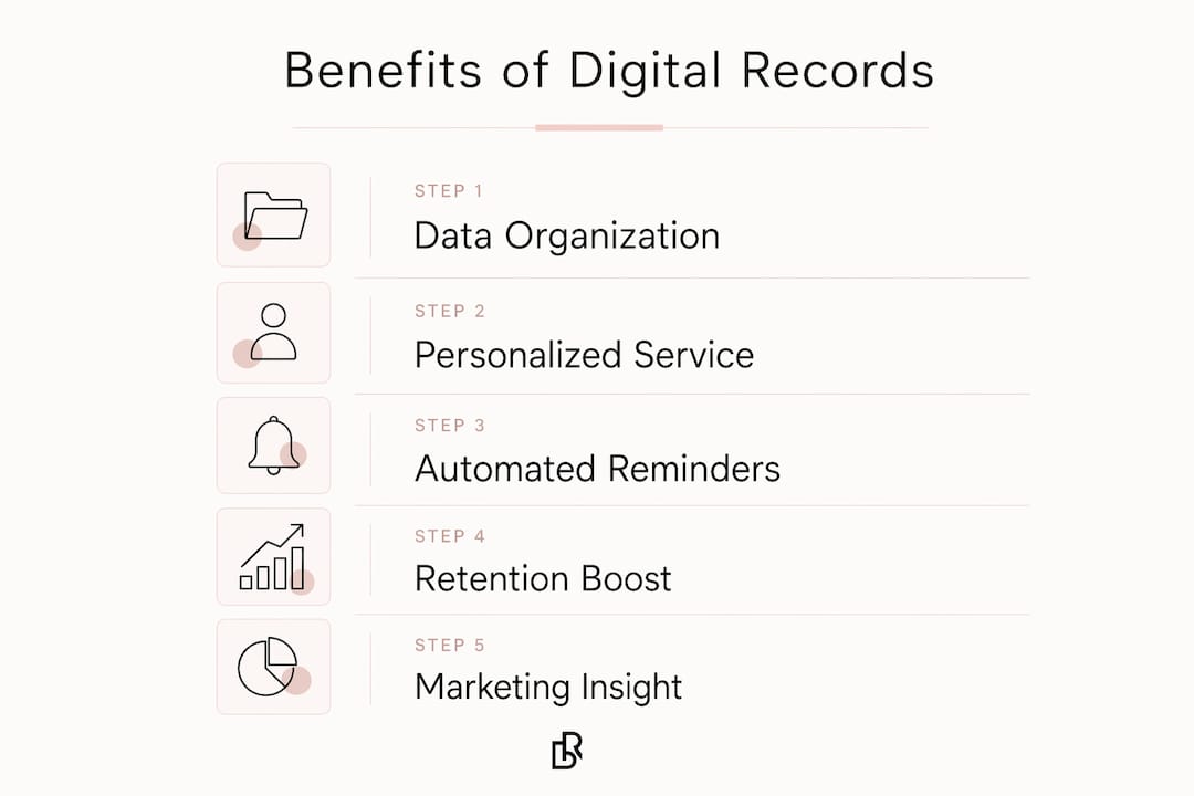 Infographic listing benefits of digital client records