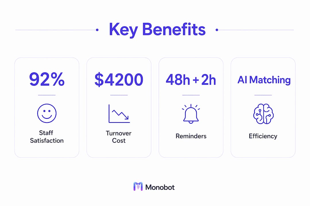 Infographic showing four key benefits of automated appointment scheduling
