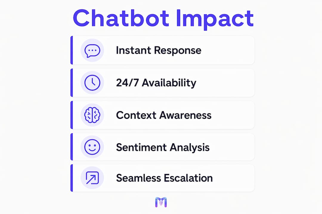 Infographic showing chatbot benefits improving customer satisfaction