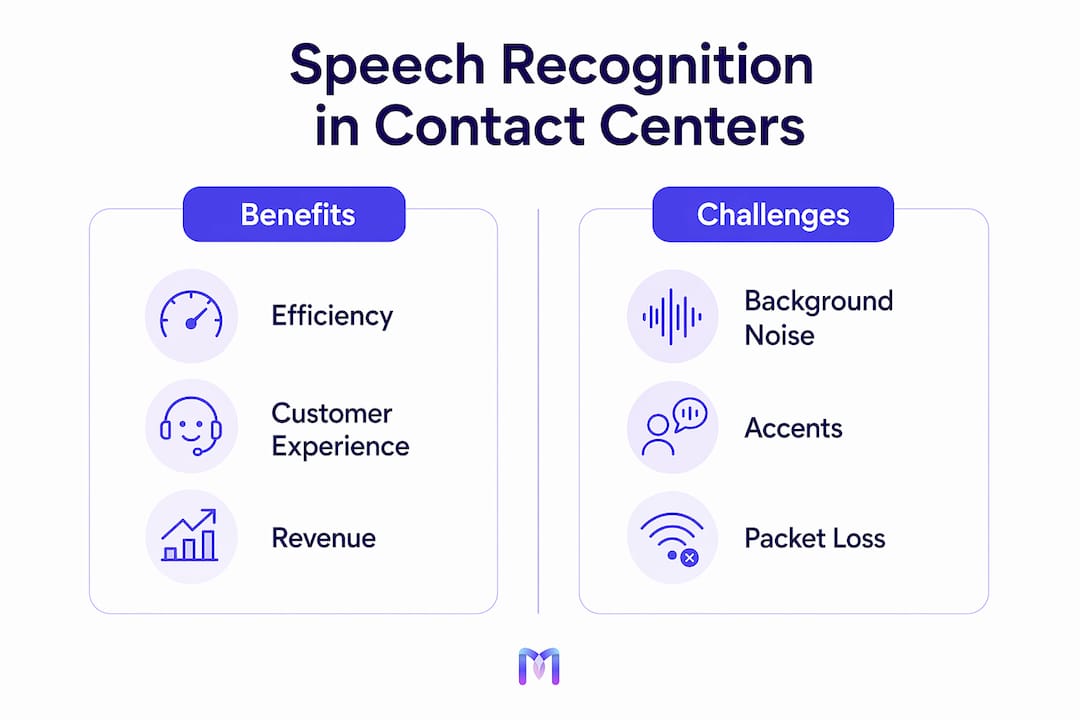 Infographic comparing speech recognition benefits and challenges
