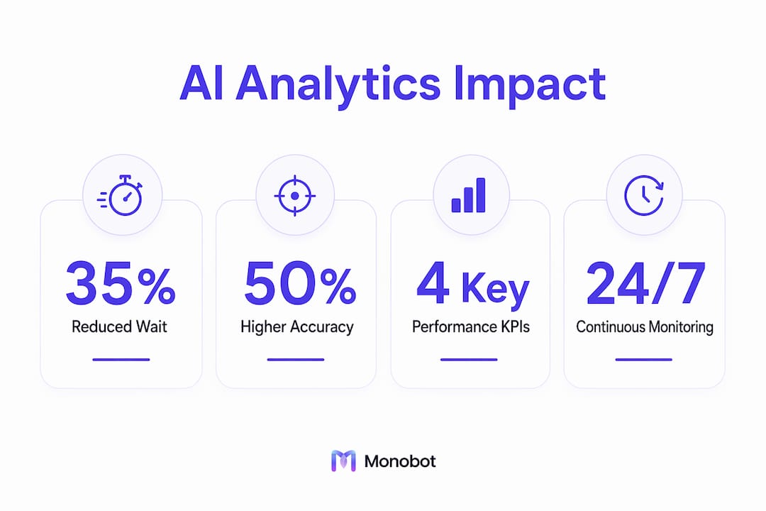 Infographic showing AI analytics benefits in call centers