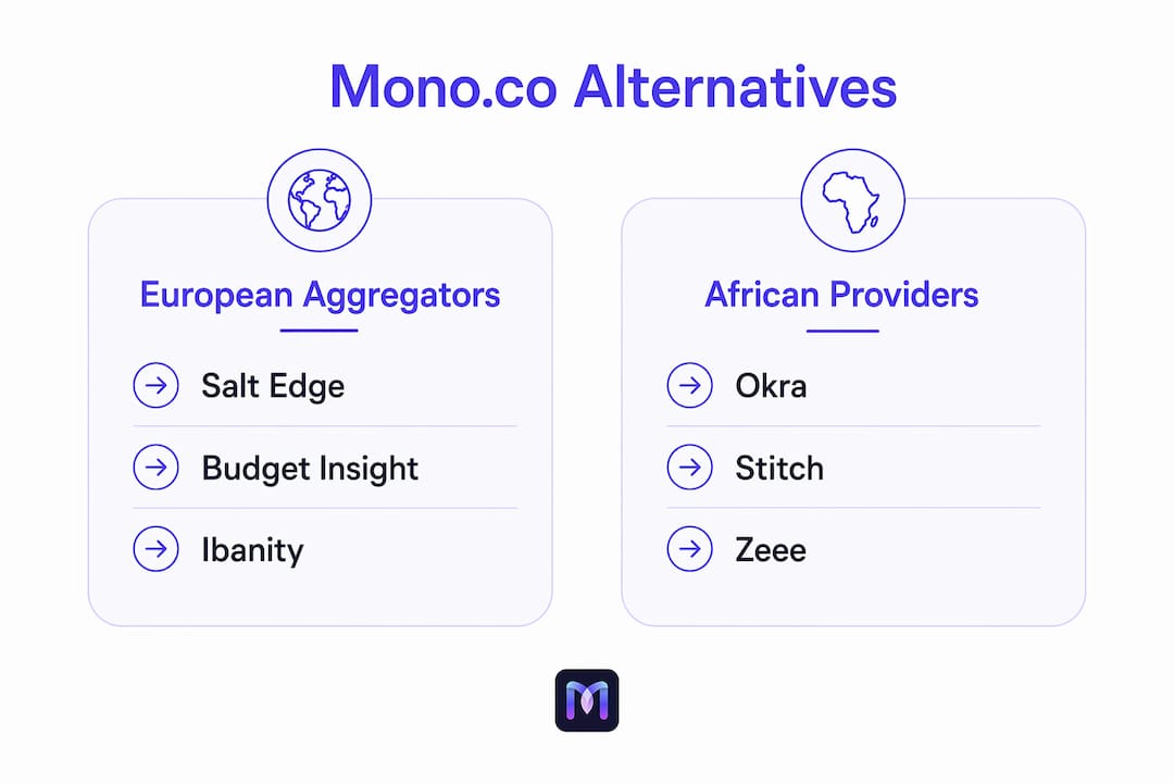 Comparison infographic of Mono.co alternatives