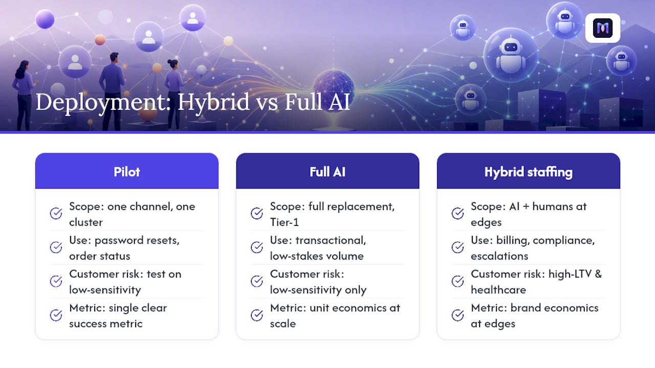 The case for starting hybrid, not going all-in — overview diagram