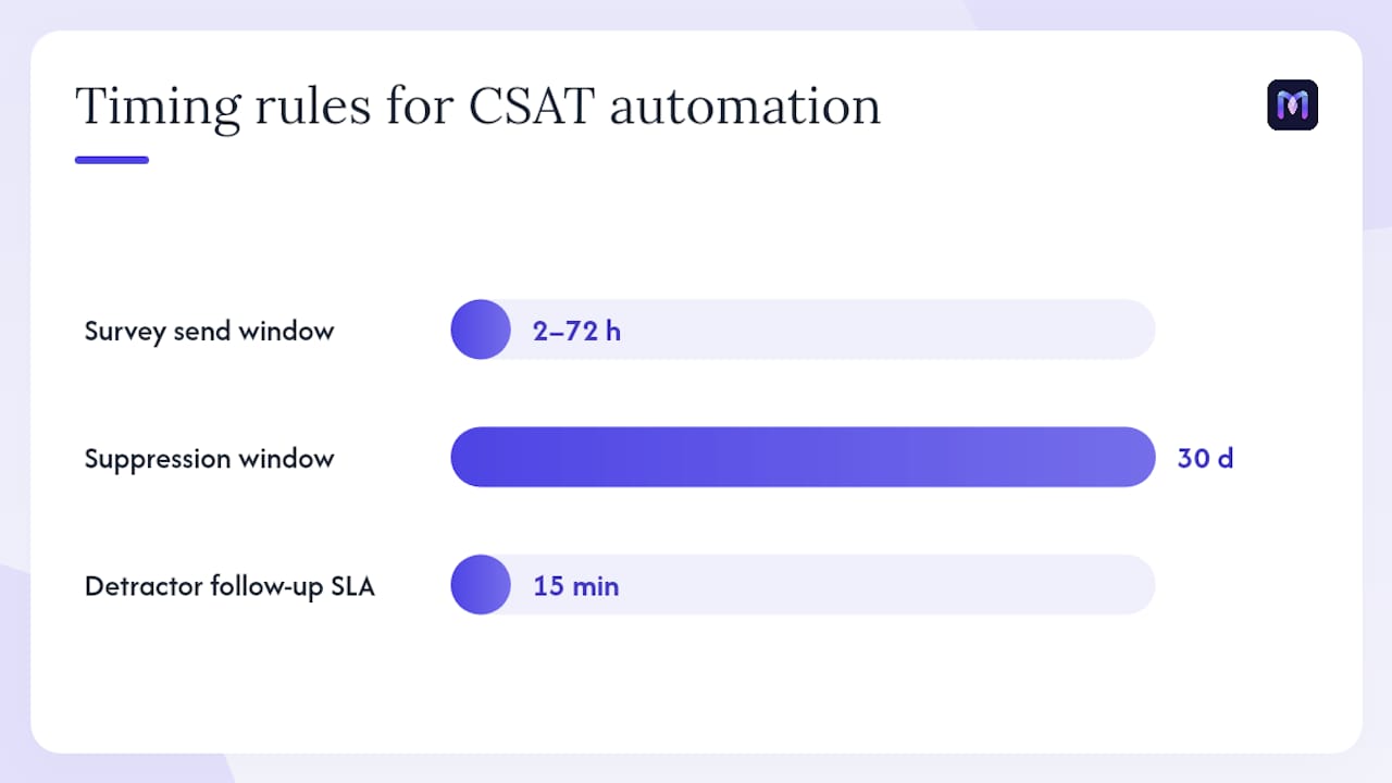 Core automation tactics that move CSAT — overview diagram
