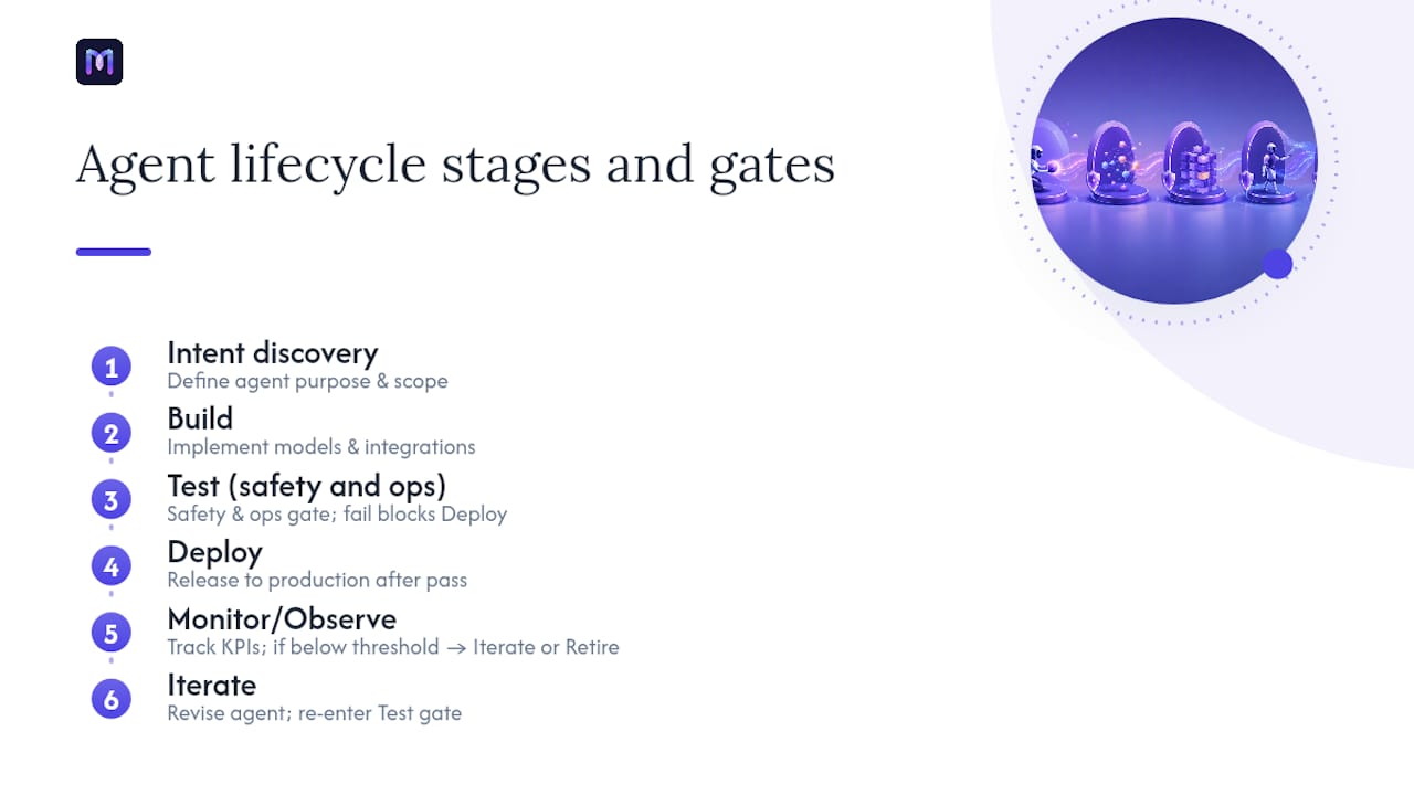 Diagram of AI agent lifecycle stages