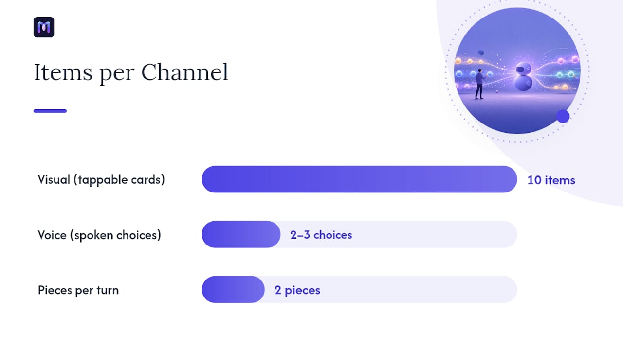 Design for Voice, Text, and Screen Without Breaking the Experience — overview diagram
