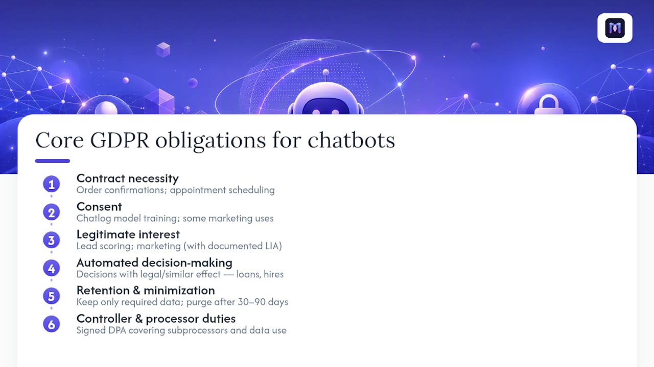 Diagram of GDPR legal bases for chatbots
