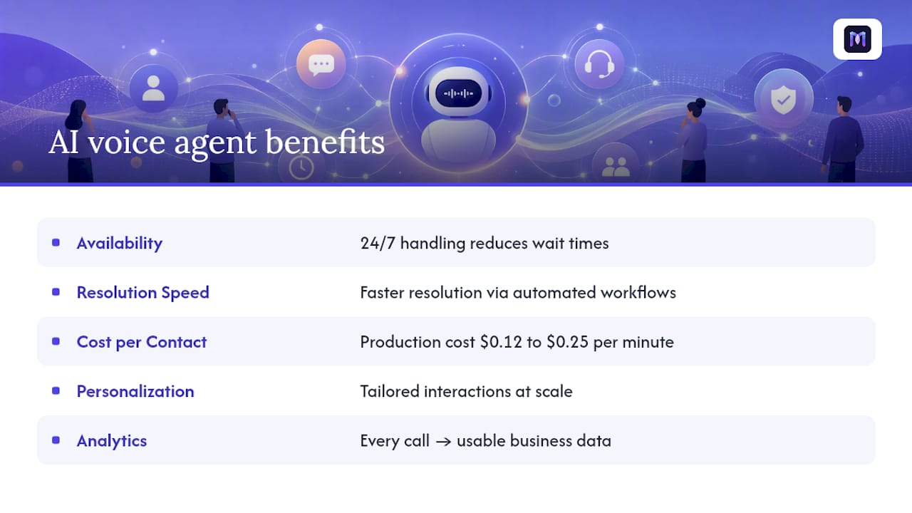 Diagram of AI voice agent benefits