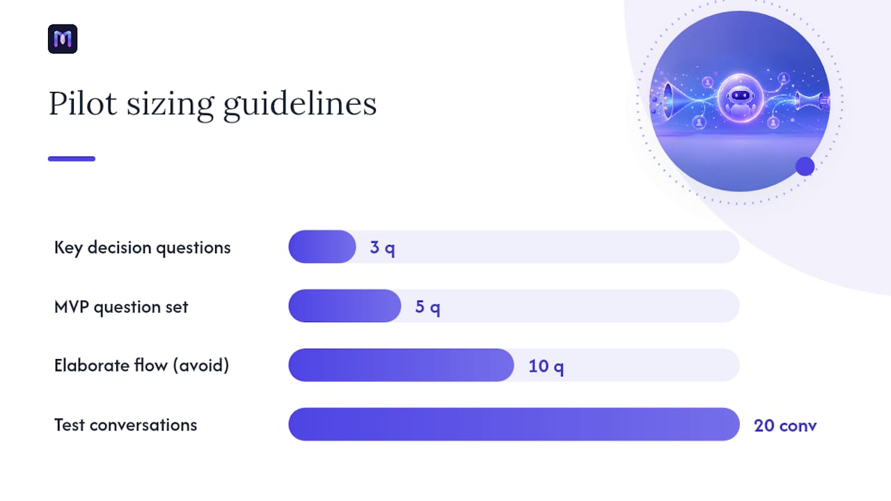 How Do You Design a Qualification Flow That Actually Converts? — overview diagram