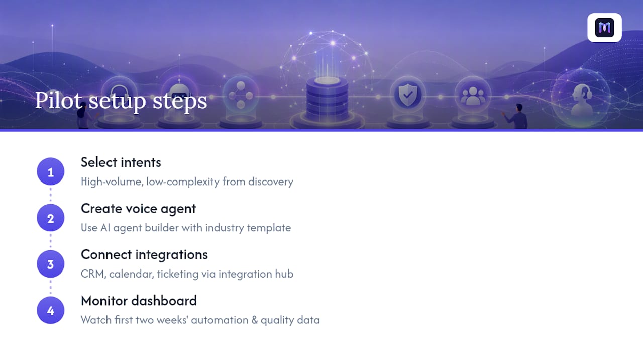 How Monobot Fits Into This Playbook — overview diagram