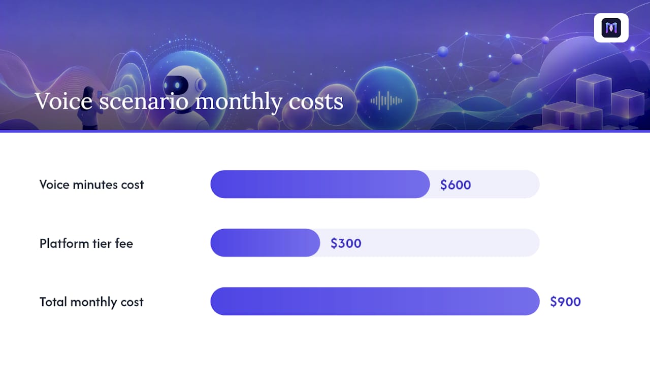 Voice chatbot monthly cost calculation