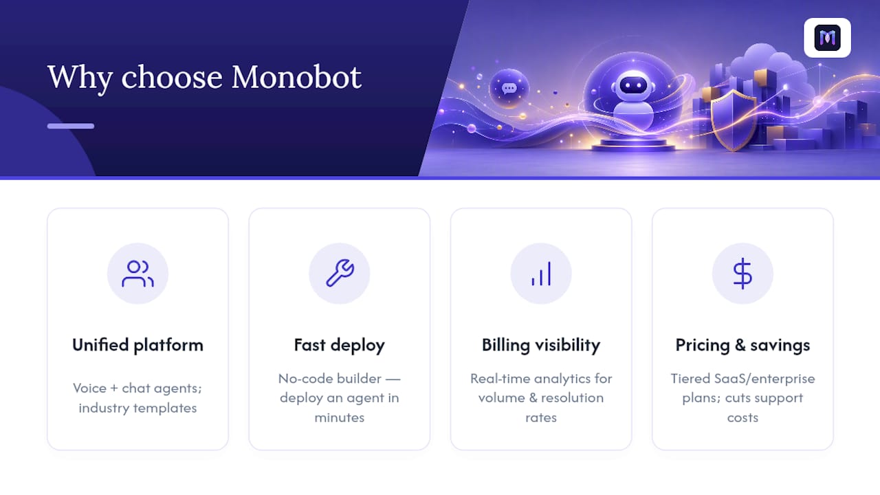 Why Consider Monobot for Voice and Chat Automation? — overview diagram