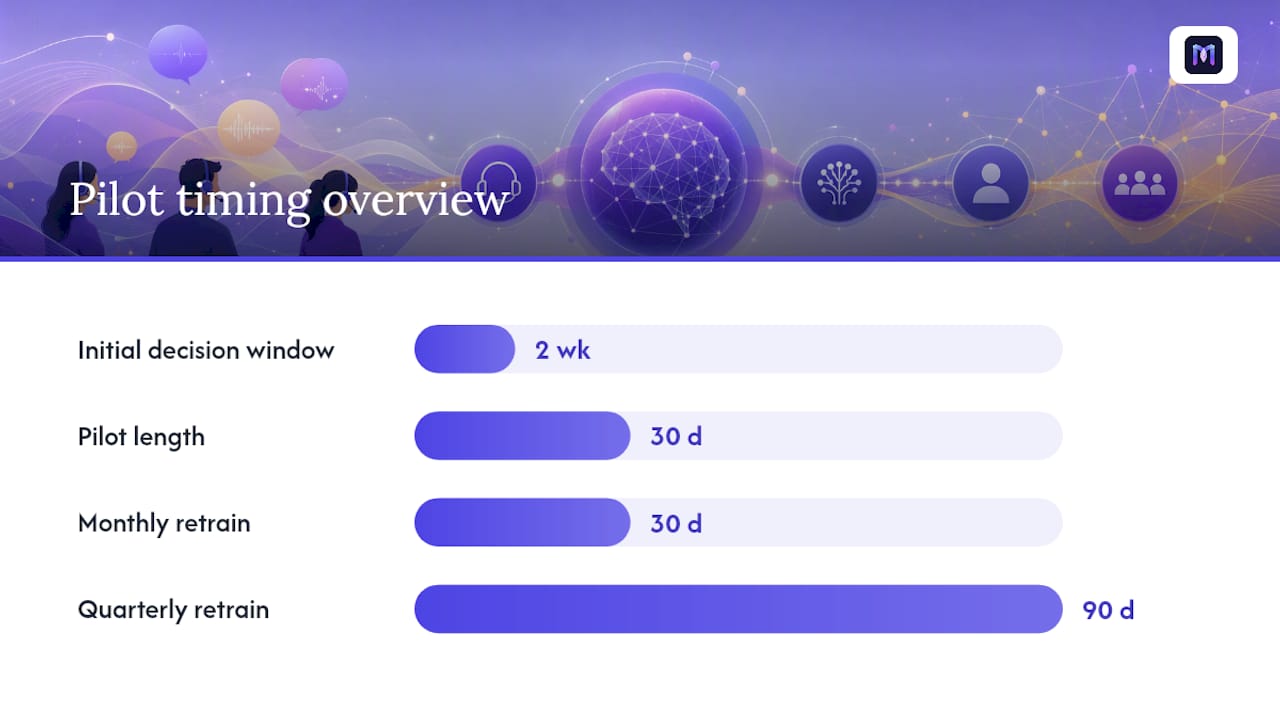 How Do You Implement Sentiment Analysis Without Wasting Six Months? — overview diagram