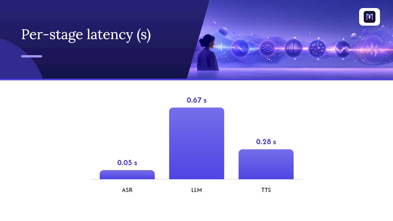 Instrumenting and Measuring Per-Stage Latency — overview diagram