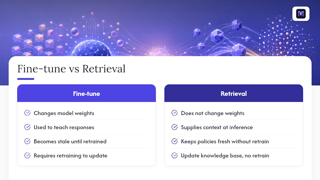 Fine-tuning versus retrieval data comparison