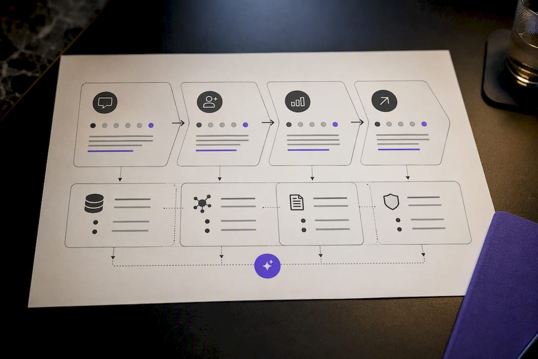 Journey-led sequence from blueprint to scaled agent assist