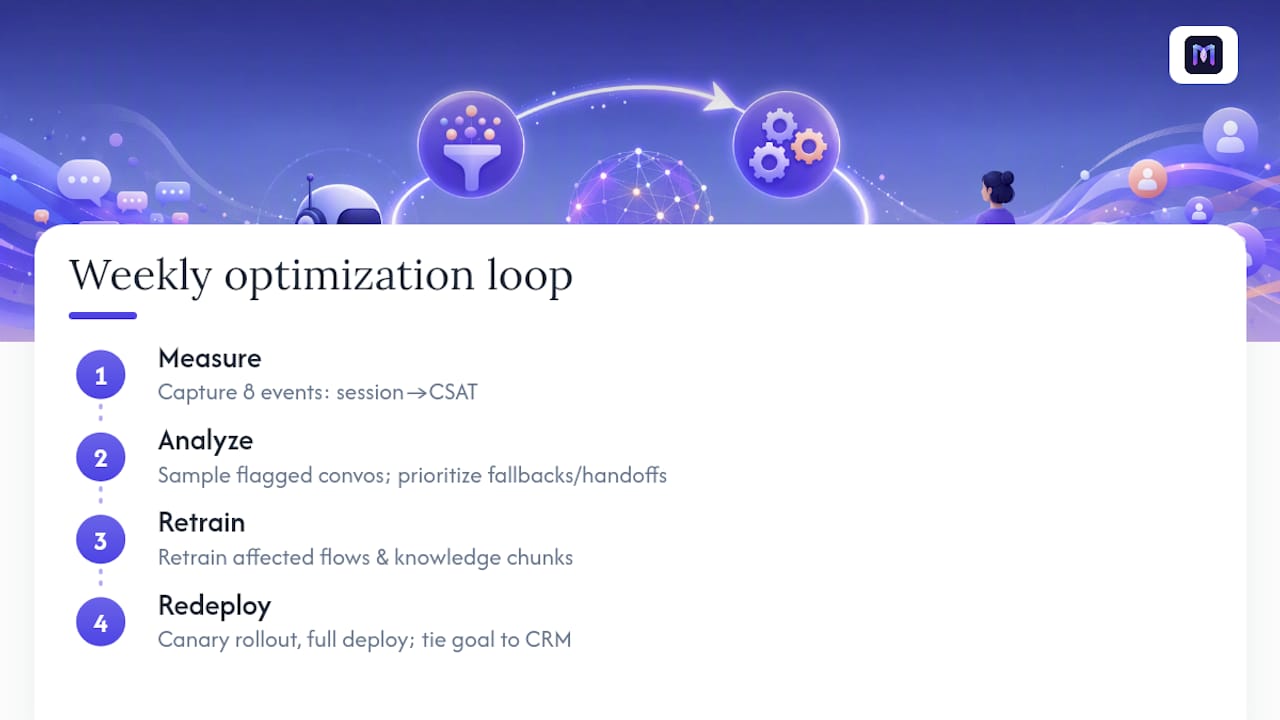 Weekly chatbot optimization loop and tracked events