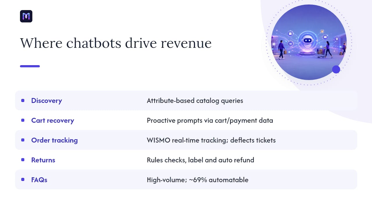 Retail Chatbot Use Cases Across the Customer Journey — overview diagram